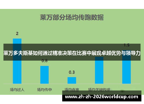 莱万多夫斯基如何通过精准决策在比赛中展现卓越优势与领导力