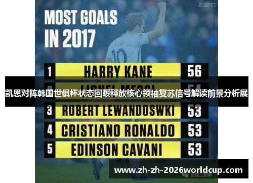 凯恩对阵韩国世俱杯状态回暖释放核心领袖复苏信号解读前景分析展