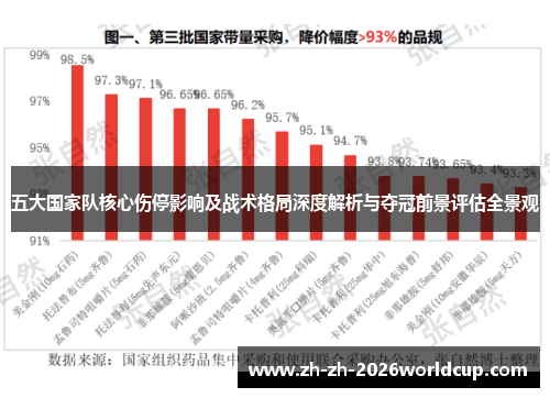 五大国家队核心伤停影响及战术格局深度解析与夺冠前景评估全景观