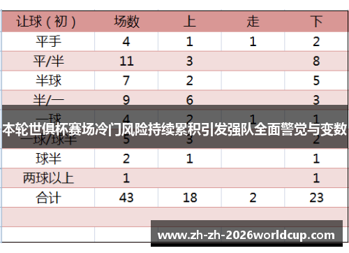 本轮世俱杯赛场冷门风险持续累积引发强队全面警觉与变数