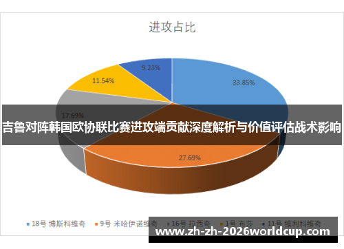 吉鲁对阵韩国欧协联比赛进攻端贡献深度解析与价值评估战术影响 吉鲁对阵韩国欧协联比赛进攻端贡献深度解析与价值评估战术影响