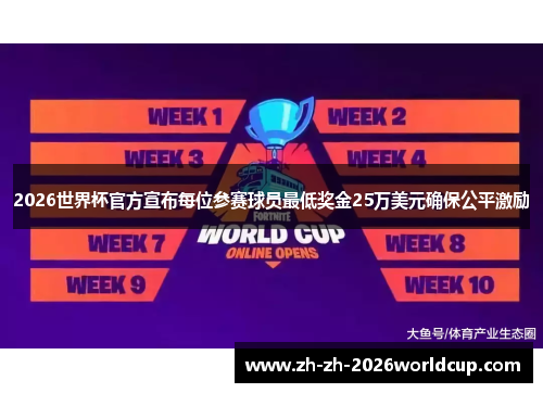 2026世界杯官方宣布每位参赛球员最低奖金25万美元确保公平激励 2026世界杯官方宣布每位参赛球员最低奖金25万美元确保公平激励