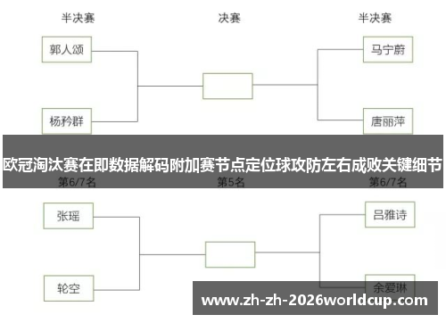 欧冠淘汰赛在即数据解码附加赛节点定位球攻防左右成败关键细节 欧冠淘汰赛在即数据解码附加赛节点定位球攻防左右成败关键细节
