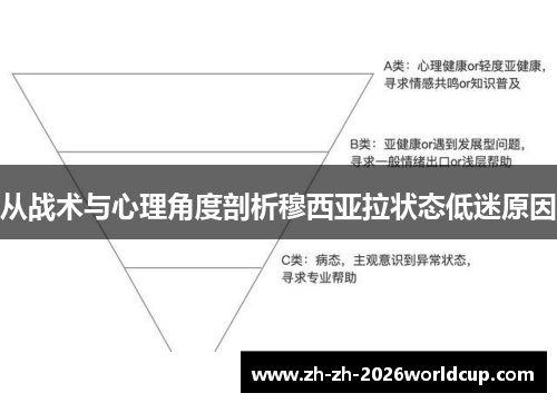 从战术与心理角度剖析穆西亚拉状态低迷原因 从战术与心理角度剖析穆西亚拉状态低迷原因