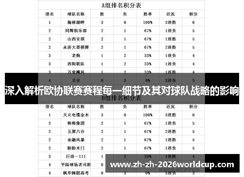 深入解析欧协联赛赛程每一细节及其对球队战略的影响