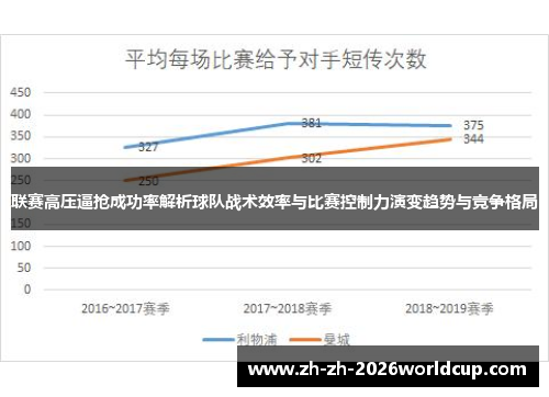 联赛高压逼抢成功率解析球队战术效率与比赛控制力演变趋势与竞争格局 联赛高压逼抢成功率解析球队战术效率与比赛控制力演变趋势与竞争格局