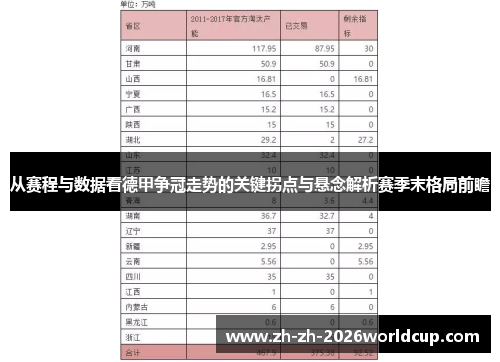 从赛程与数据看德甲争冠走势的关键拐点与悬念解析赛季末格局前瞻 从赛程与数据看德甲争冠走势的关键拐点与悬念解析赛季末格局前瞻