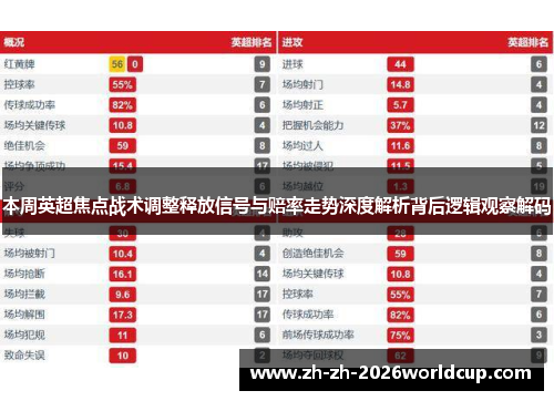 本周英超焦点战术调整释放信号与赔率走势深度解析背后逻辑观察解码
